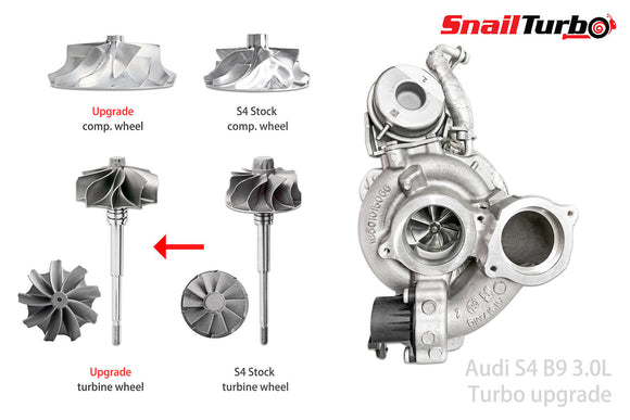 Snail Audi S4 B9 500hp+ turbo
