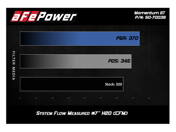 aFe Momentum GT Cold Air Intake System w/ Pro DRY S Media - 15-18 Volkswagen Golf R