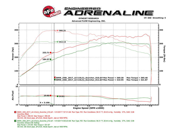 aFe Scorcher Module 16-17 BMW 340i/xi 9B58)