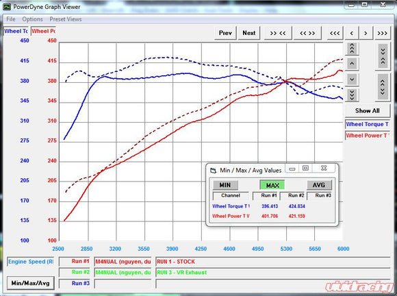 VR Performance BMW M3 | M4 G8x Titanium Valvetronic Catback Exhaust With 102mm Tips