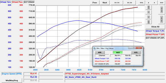 VF Engineering Supercharger Kit - Lamborghini Gallardo | V10 ('09-'14)