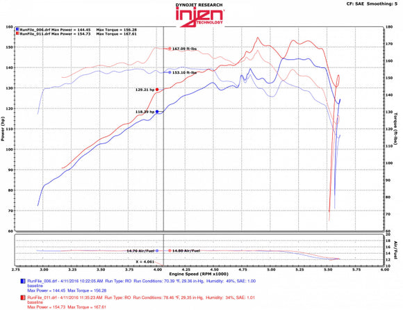 Injen EVOLUTION Cold Air Intake System 2007-2011 Jeep Wrangler V6-3.8L