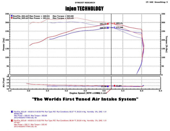 Injen PF Cold Air Intake System (Polished) - PF1952P