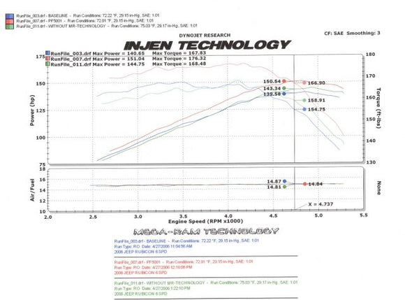 Injen PF Cold Air Intake System 1997-2006 Jeep Wrangler L6-4.0L