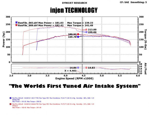 Injen PF Cold Air Intake System 2005-2009 Jeep Grand Cherokee V8-4.7L