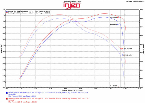 Injen PF Cold Air Intake System
Part No. PF5014P
2014-2018 Jeep Grand Cherokee V6-3.0L Turbo Diesel