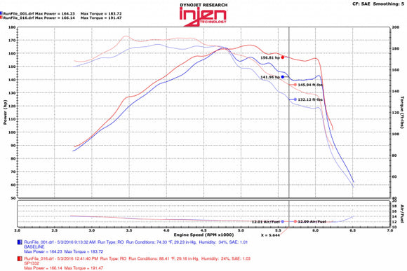 Injen SP Short Ram Intake System 2015-2018 Hyundai Sonata L4-1.6L Turbo 2015-2020 KIA Optima L4-1.6L Turbo