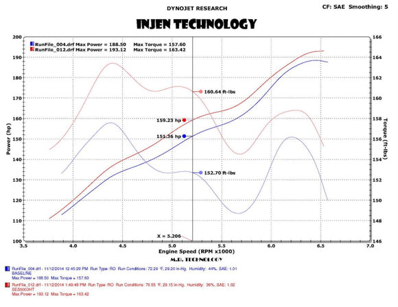 Injen High-Tuck Exhaust System 2012-2018 Jeep Wrangler V6-3.6L4-Door JK Only