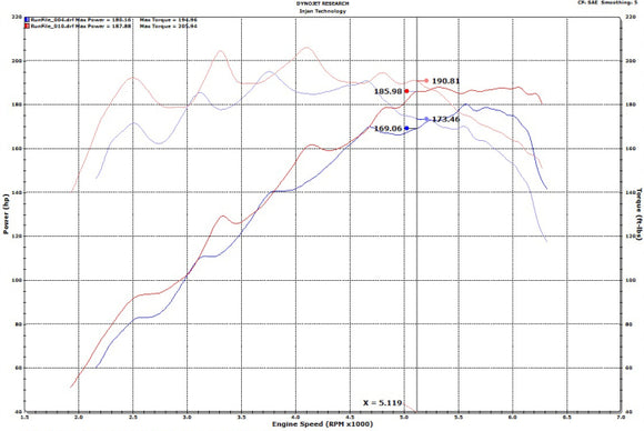 Injen SP Cold Air Intake System (Polished) - SP1342P