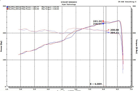 Injen Dual Exhaust System (Polished) - SES5005P