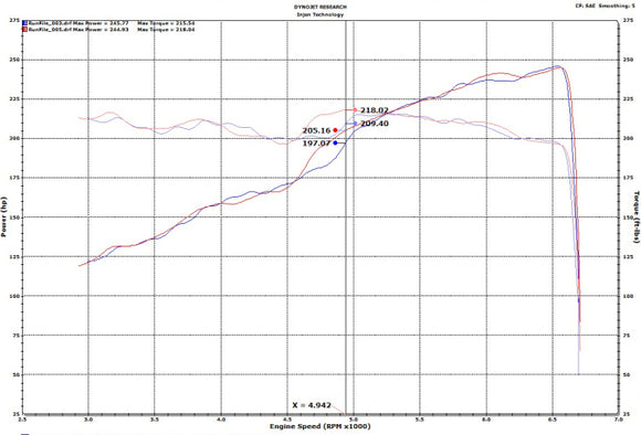 Injen High Tuck Axle Back Exhaust System (Polished) - SES5006AB