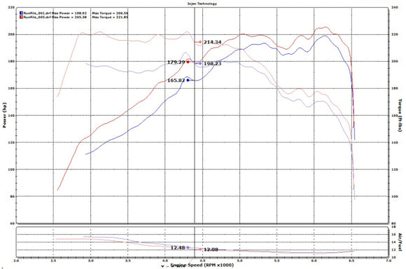 Injen SP Short Ram Intake System 2015-2019 Hyundai Sonata L4-2.0L Turbo 2016-2020 KIA Optima L4-2.0L Turbo