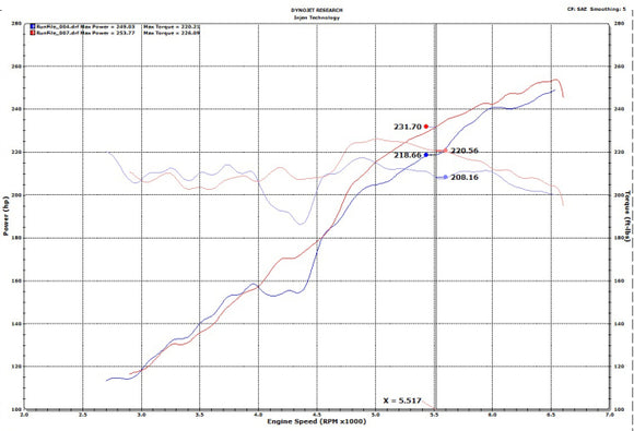 Injen EVOLUTION Cold Air Intake System (Dry Air Filter) - EVO5005