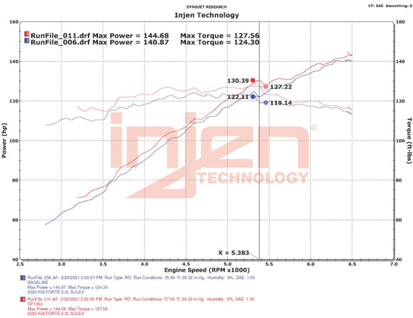 Injen SP Cold Air Intake System 2017-2020 Hyundai Elantra L4-2.0L 2018-2021 Kia Forte L4-2.0L
