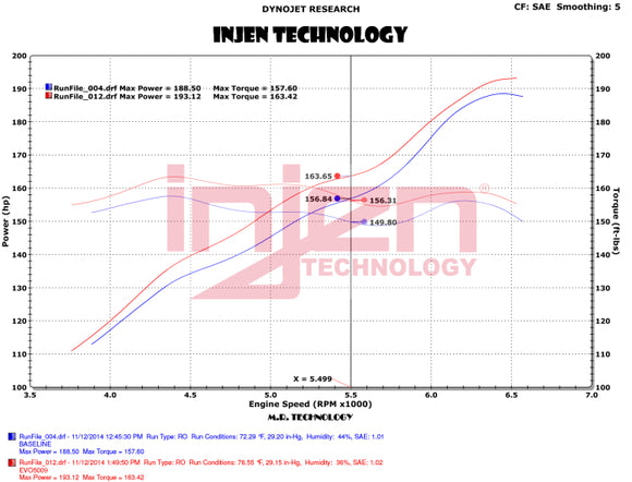 Injen EVOLUTION Cold Air Intake System 2012-2018 Jeep Wrangler JK V6-3.6L