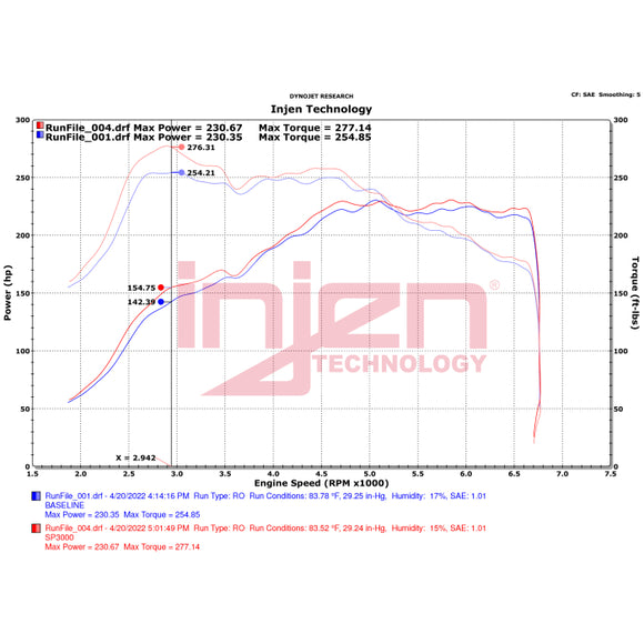 Injen SP Short Ram Intake System
Part No. SP3000P
2022-2024 Volkswagen GTI L4-2.0(t)