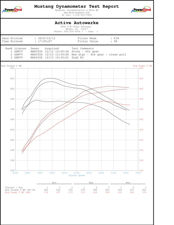 Active Autowerke BMW G2X G4X B58 M340i M440i GESI Catted Downpipe (2024 and older)