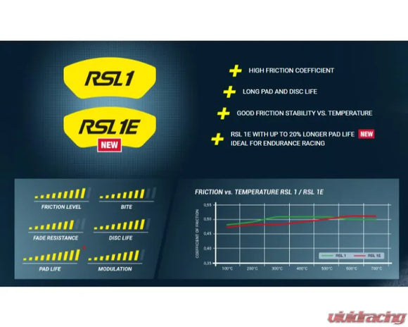 PAGID U-2406 996/997/Boxster Rear - RSL-1 Compound