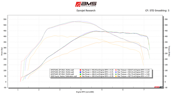 AMS Performance Toyota GR Supra Street Downpipe W/ EPA-Verified Ultra High Flow GESI Catalytic Converter