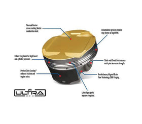 Ultra Series Piston Set By JE - 84mm Standard Bore | 9.5:1 CR | Stock Stroke 89.6mm - BMW N55/S55 - 0