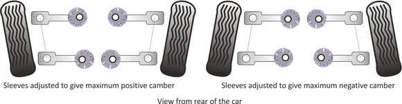 PowerFlex VW Golf Mk4 R32, Audi TT / S3 4WD Adjustable Rear Control Arm Inner Bushing