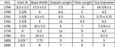 BBK Replacement High Flow Air Filter For BBK Cold Air Kit