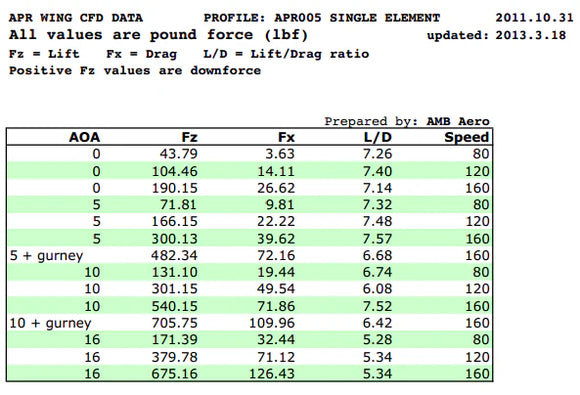 APR GT-250 Universal 71" Wing Universal