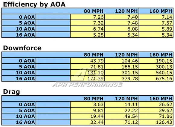 APR GT-250 Universal 67" Spec Wing Universal