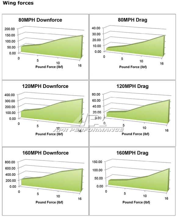 APR GT-250 Universal 67" Spec Wing Universal