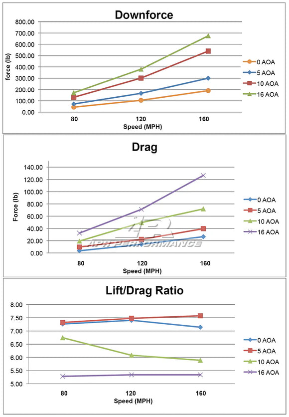 APR GT-250 Universal 71" Wing Universal