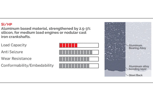 King Subaru FA/FB Main Bearing Set - Size STD