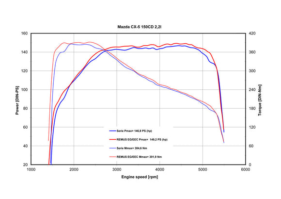 Remus Mazda 3 Sport Hatchback 5 Door Type Bm 2013 Tail Pipe Set