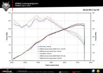 Remus 2015 Mazda MX-5 (ND) 1.5L/2.0L Skyactive Axle Back Exhaust w/Polished Tail Pipe Set