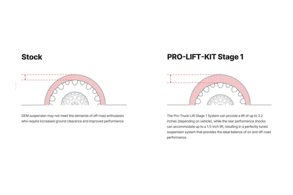 PRO-TRUCK-LIFT Stage 1 Plus 2003-2009 Lexus GX470 Base