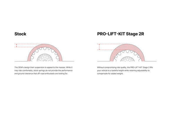 PRO-TRUCK-LIFT Stage 2R 2023-2025 Toyota SEQUOIA SR5. LIMITED, PLATINUM 4WD