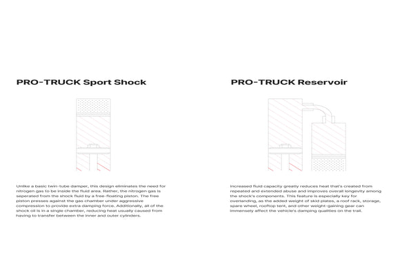 Eibach 15+ Ford F1504WD Rear Reservoir Shock (For 0-1.5in Lift)