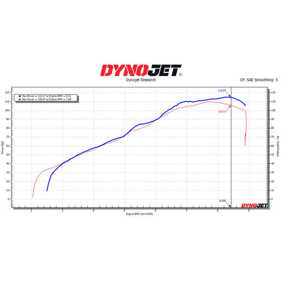 Dynojet 16-18 BMW R1200 Stage 2 Kit