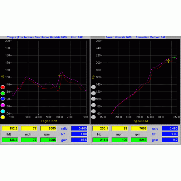 HONDATA 2006 Civic Si FlashPro Programmable System for US SN#