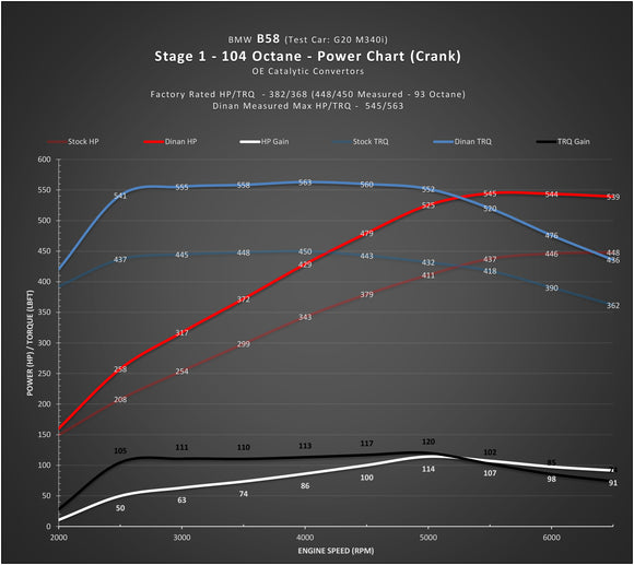 DINAN STAGE 1 PERFORMANCE ENGINE SOFTWARE - BMW B58 (O1) ENGINE