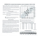 Edelbrock Calibration Kit for 1905 / 1906-4