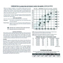Edelbrock Calibration Kit for 1912 / 1913-3