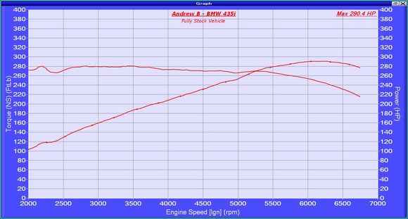 CTS TURBO F-SERIES BMW N55 BOSS TURBO UPGRADE KIT