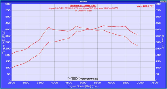 CTS TURBO F-SERIES BMW N55 BOSS TURBO UPGRADE KIT