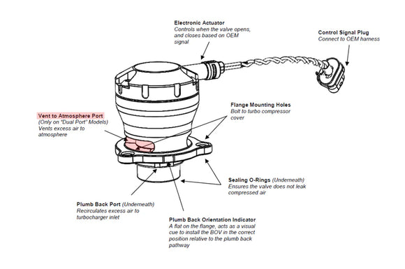 Turbosmart VR17 Kompact Blow Off Valve for 2023+ Corolla GR