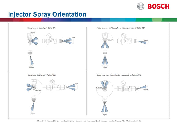 BOSCH EV 14 Injector 980cc