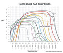 Hawk Wilwood Type 6712 DTC-30 Brake Pads-2