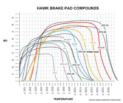 Hawk 03-04 Infinit G35 / 04-09 Nissan 350z w/ Brembo DTC-60 Race Front Brake Pads