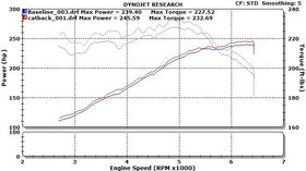 STILLEN CAT BACK EXHAUST 13-15 ALTIMA SEDAN 3.5L - 0