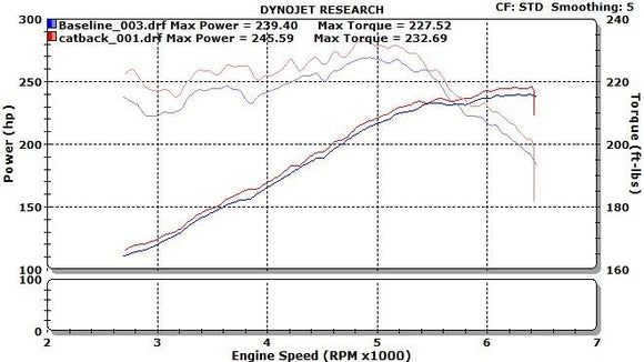 STILLEN CAT BACK EXHAUST 13-15 ALTIMA SEDAN 3.5L