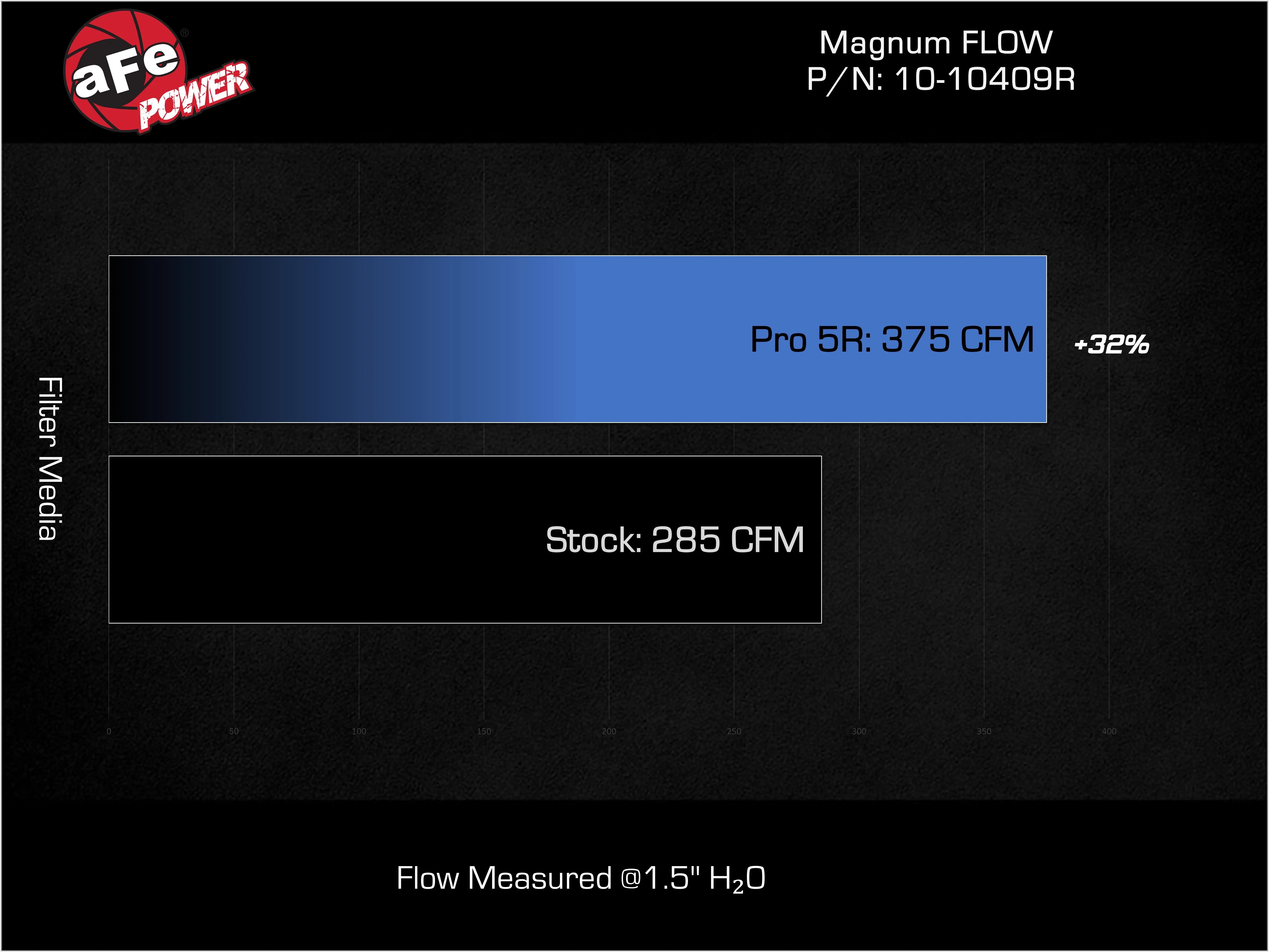 Magnum FLOW Air Filter RAM 1500 RHO 2025 L6-3.0L (tt)